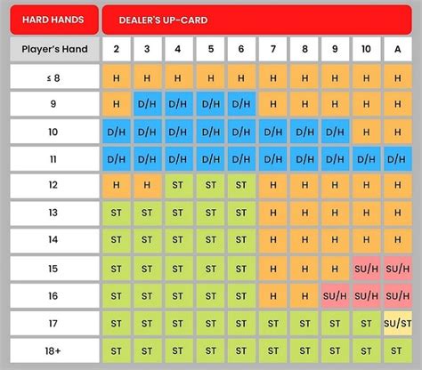 Mastering Blackjack Rules (2024) Detailed Instructions.